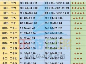 关于灵魂潮汐活动机关符号顺序一览的详细解析与探索