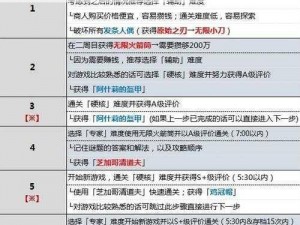 全武器进化攻略：生化危机4重制版全自动武器升级策略解析