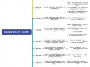 18 款成品短视频，汇集各类精彩内容，满足你的娱乐需求，下载量惊人