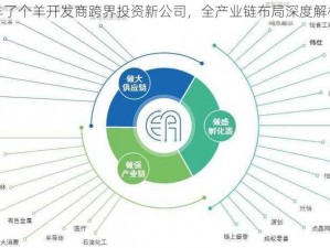 羊了个羊开发商跨界投资新公司，全产业链布局深度解析