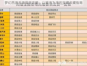 梦幻西游手游囤货攻略：以顺序为序的宝藏收藏指南