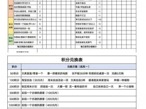 斯慕圈 k9 惩罚表任务表：专业的 k9 爱好者工具