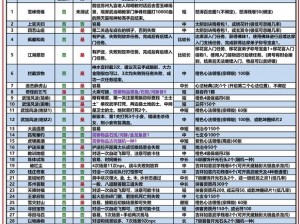 九阴真经手游中的生活职业巧匠：深度解析巧匠的技艺与生存之道