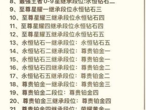 王者荣耀S24赛季段位继承规则全面解析：一览表及详细解读