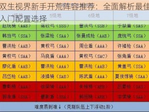 双生视界新手开荒阵容推荐：全面解析最佳入门配置选择