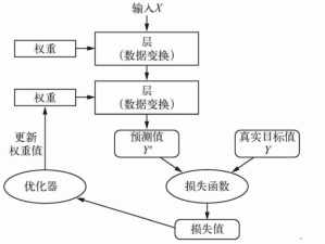 极乐迪斯科检查点机制深度解析：理解其工作原理与应用