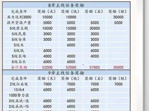 率土之滨爆仓攻略：高效升7本秘籍，细致讲解每一步操作实践