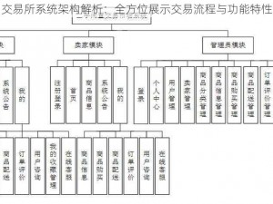 交易所系统架构解析：全方位展示交易流程与功能特性