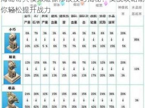 海岛奇兵模拟雕像修改技巧揭秘：实战攻略助你轻松提升战力