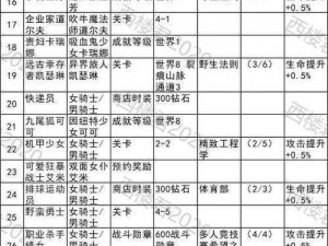 坎公骑冠剑新手攻略：专武获取途径及小知识详解