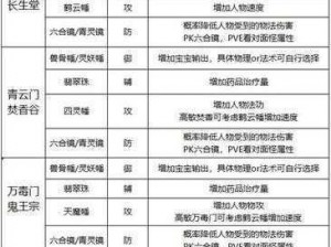 梦幻新诛仙最强门派攻略手册：各派系特色解析与选择指南