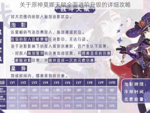 关于原神莫娜天赋全面进阶升级的详细攻略