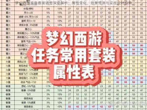 梦幻西游装备套装调整深度解析：属性变化、效果预测与实战应对指南