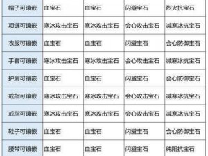 天龙八部手游峨眉篇攻略：宝石选择与搭配策略全解析