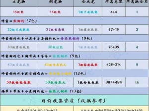 暗黑霸王龙：创造与魔法的喂养秘籍——最佳饲料选择与喂养方法