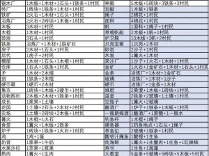 堆叠大陆卡牌超上限处理策略：优化组合与扩容解决方案