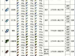 明日之后：鲥鱼垂钓地点指南，探寻最佳钓鱼点