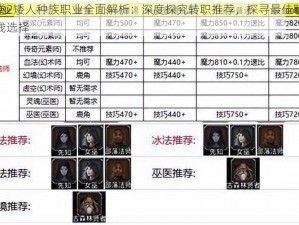 天堂2矮人种族职业全面解析：深度探究转职推荐，探寻最佳职业路线选择