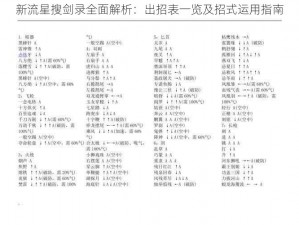 新流星搜剑录全面解析：出招表一览及招式运用指南