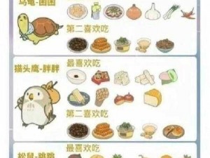 猫头鹰胖胖的中国旅行美食指南：青蛙旅行途中爱吃的食物汇总