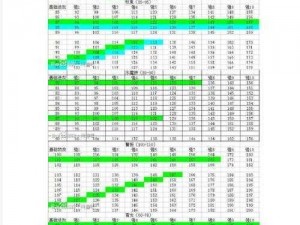 问道手游中期升级攻略：快速提升角色等级的心得分享