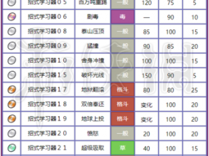 宝可梦大探险耿鬼食谱详解：技能搭配与提升攻略