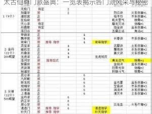 太古仙尊门派盛典：一览表揭示各门派风采与秘密