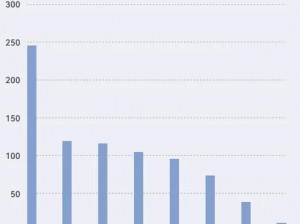 19cccc、19cccc 年的中国将会面临怎样的挑战和机遇？