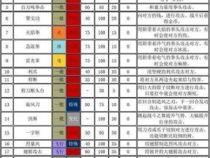 口袋妖怪复刻减半反射技能深度解析：技能效果与实战应用详解