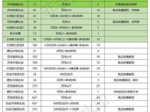 代号鸢最新氪金礼包推荐指南：深度解析最新礼包性价比与推荐度一览