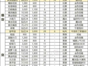 天空之门顶级装备获取秘籍大公开：全方位装备获取攻略与精炼攻略解析