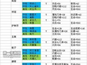 剑侠情缘手游峨嵋派同伴配置策略与实战运用深度解析