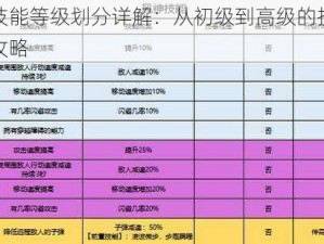 先锋技能等级划分详解：从初级到高级的技能进阶全攻略