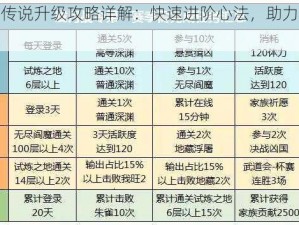 侍魂胧月传说升级攻略详解：快速进阶心法，助力玩家飞速提升等级