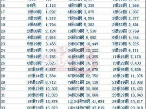 天龙八部手游心法升级攻略：从职业心法80级跃升至90级的实战经验分享