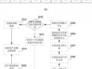 APEX小帮手：全方位功能介绍及其实用指南：从特色亮点到操作流程全面解读