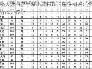 揭秘大话西游手游小鹿物理卡属性图鉴：全面解析战力核心