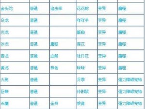 问道手游新手攻略：白邦芒任务——关键升级技巧解析与实践指南