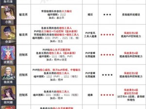 斗罗大陆魂师对决天斗争霸：高效防守阵容搭配攻略及实战解析