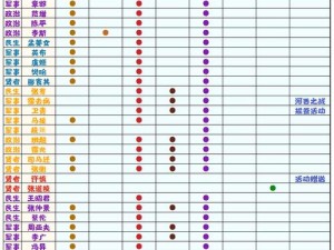 无悔华夏香料获取攻略：全面解析香料来源与获取途径