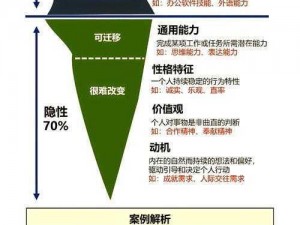 光影对决：深度解析天赋学习，解锁视觉艺术无限潜能