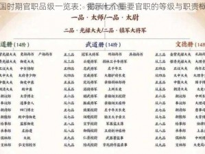 三国时期官职品级一览表：揭示七个重要官职的等级与职责概览