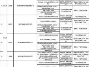 斯慕圈室内任务清单贴吧斯慕圈必备室内任务清单大全