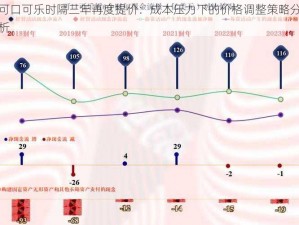 可口可乐时隔三年再度提价：成本压力下的价格调整策略分析