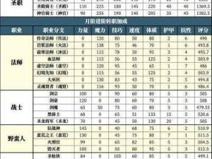 地下城堡2黑暗裂隙72层攻略详解：策略、技巧与战斗指南