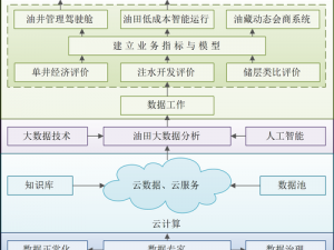 现代能源经济下：钻探油井成本深度解析