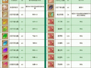 梦幻诛仙手游双倍领取攻略：速成高手的秘密武器