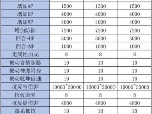 大话西游热血版装备系统详解：全面解读装备种类、属性加成与获取方式