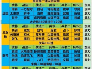 三国志战略版新手期武将搭配攻略：如何合理配置战力？