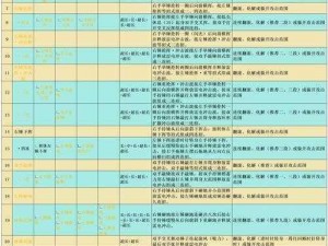 黑潮之上第二章BOSS打法攻略：深度解析战斗技巧与策略分享